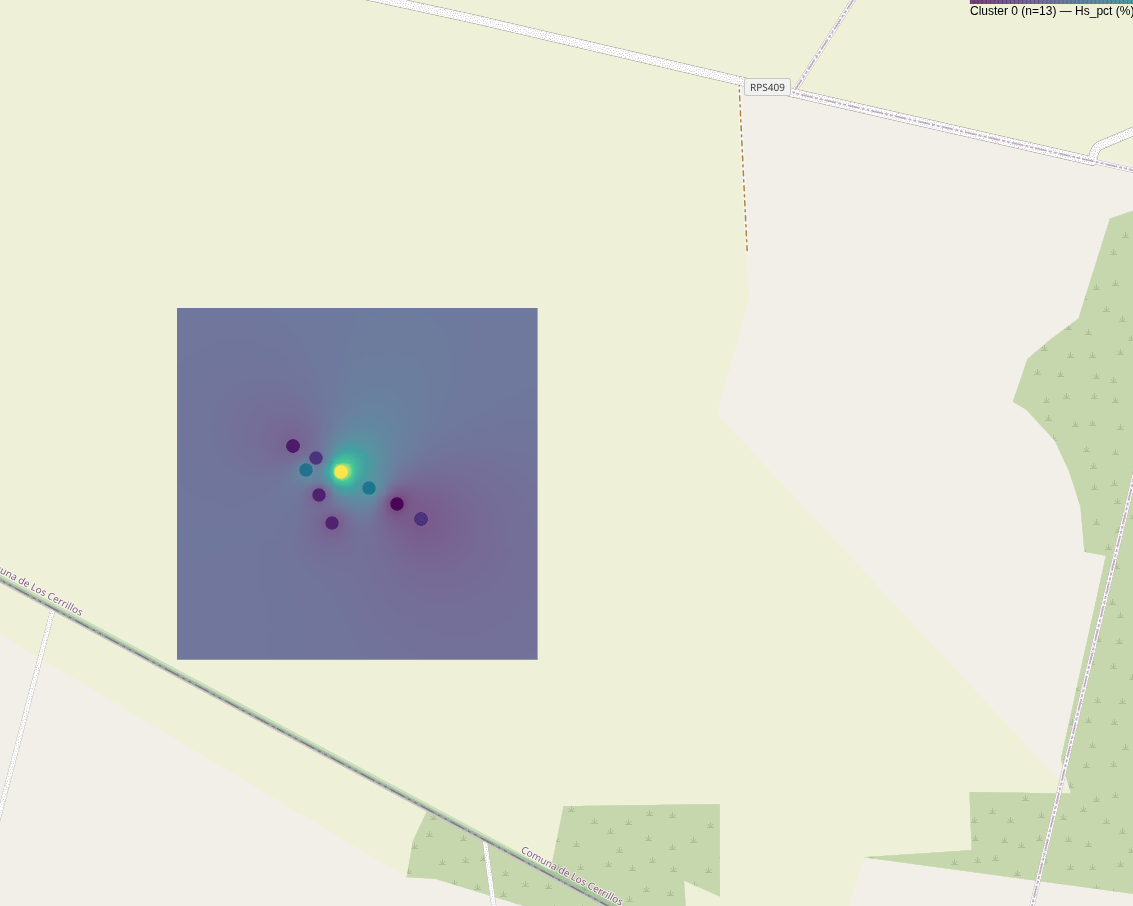 Field Technology Image