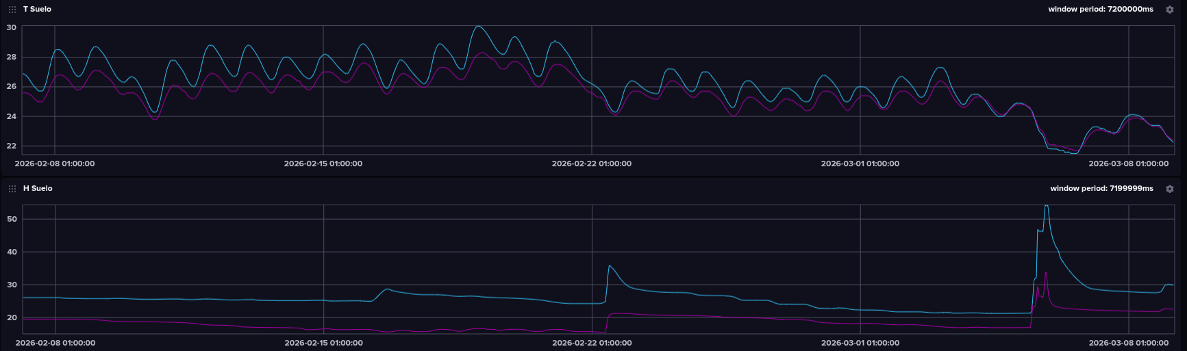 Custom Technology Design image