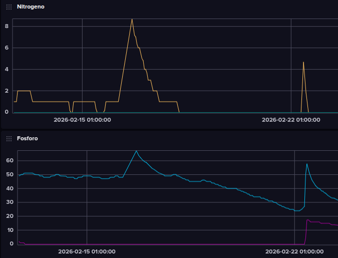 Soil Analytics Image Space