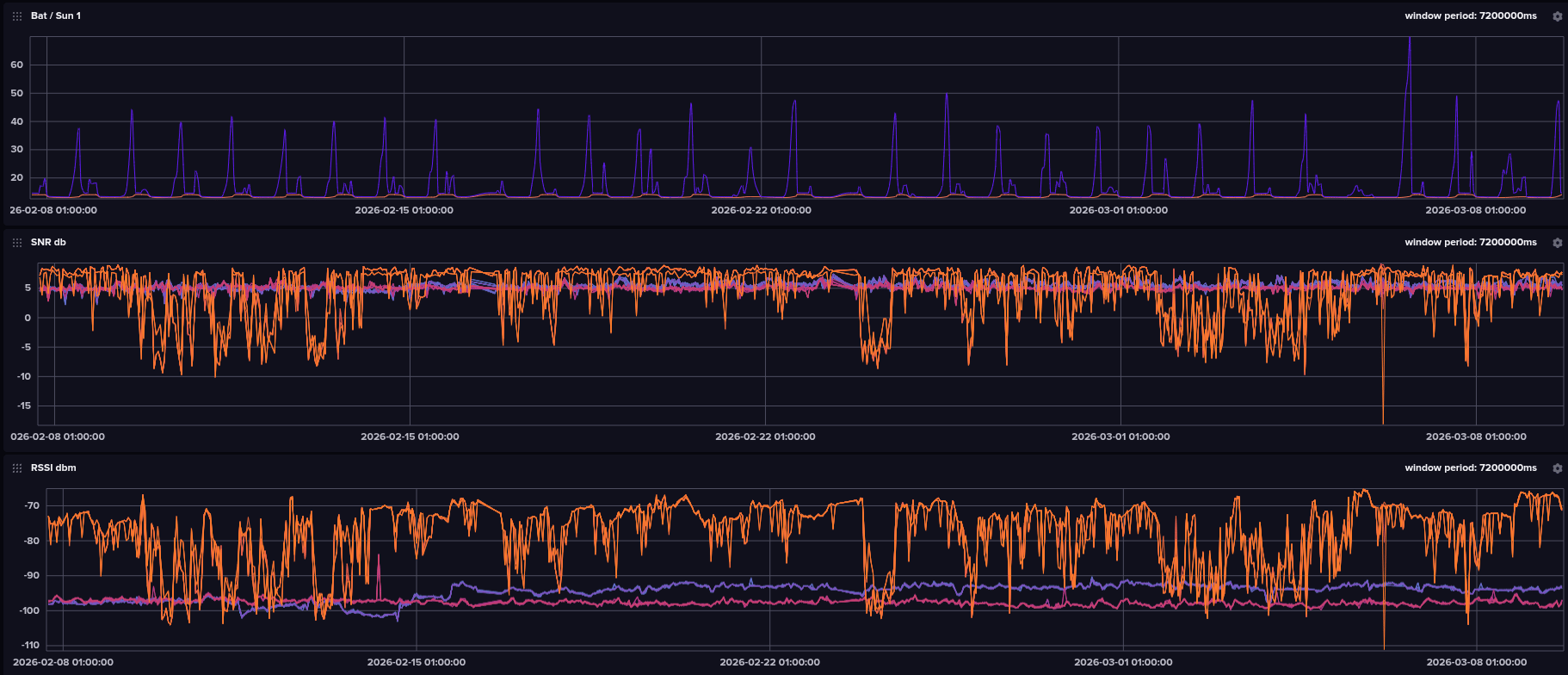 Rhino-Hub field technology